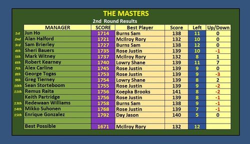 Masters D2.jpg