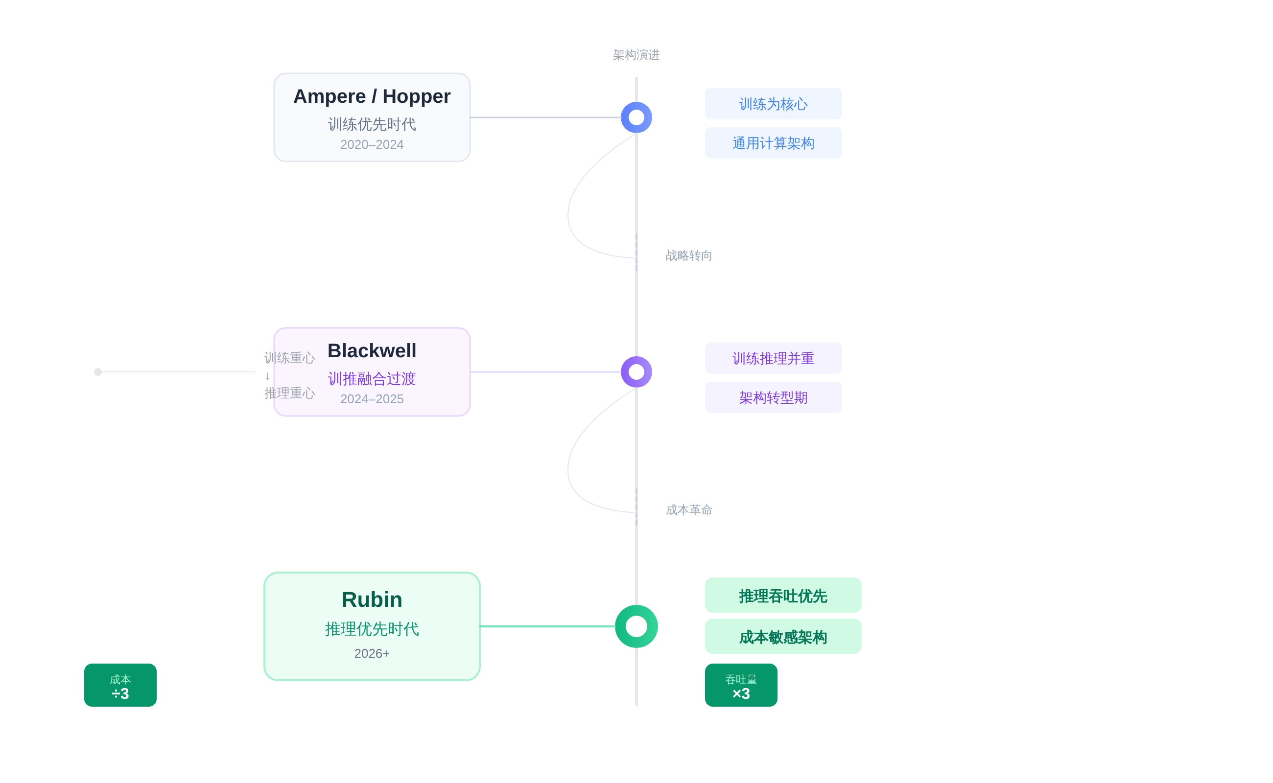 SVGDIAGRAM::正文图解 1