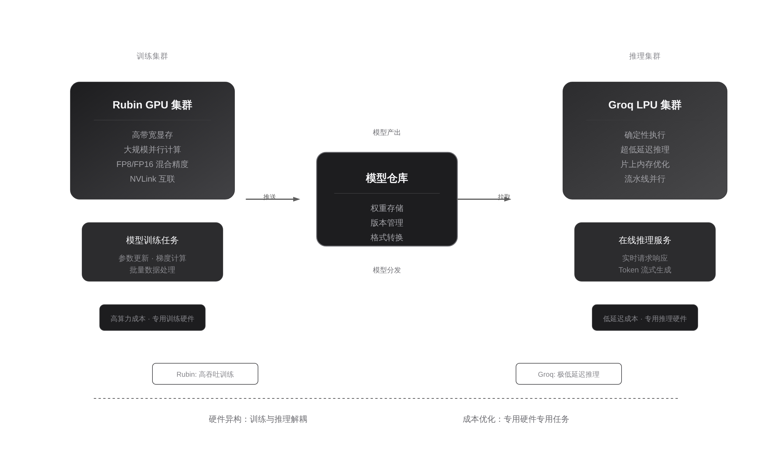 SVGDIAGRAM::正文图解 2