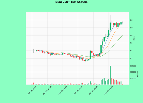 DEXEUSDT.png
