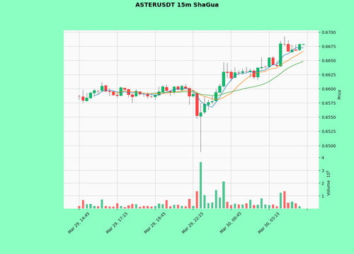 ASTERUSDT.png