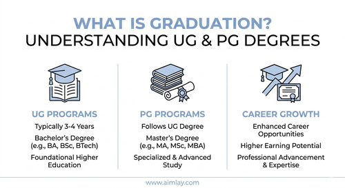What is Graduation Understanding UG & PG Degrees.png