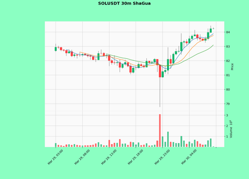 SOLUSDT.png