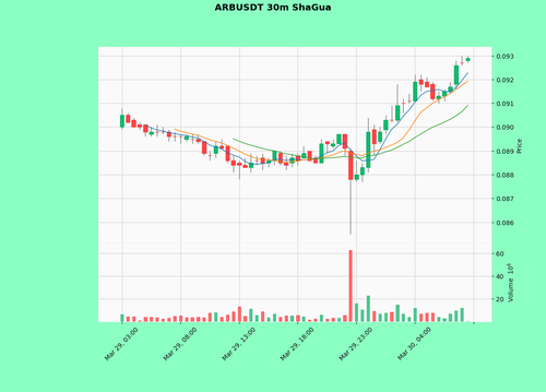 ARBUSDT.png