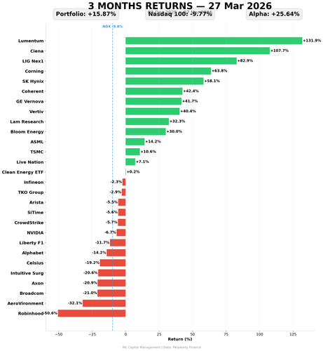 returns 3 months.png