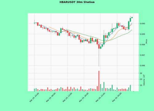 HBARUSDT.png