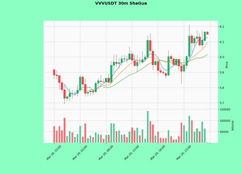 VVVUSDT.png