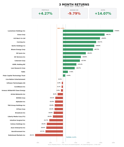 returns 3 months.png