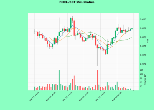 PIXELUSDT.png