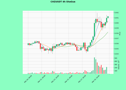 CHZUSDT.png