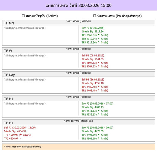 MaePla Report 30 03 2026 15 00.jpg