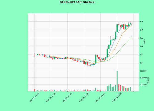 DEXEUSDT.png