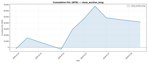 close auction long cumulative pnl.png