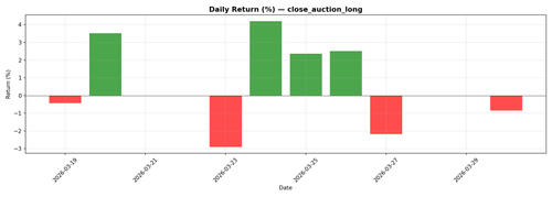 close auction long daily pnl.png