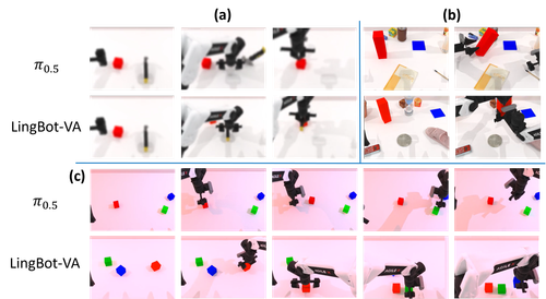 robotwin2 plus case study.png