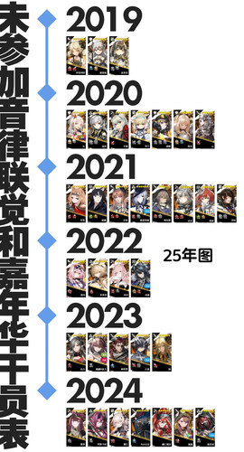 欢迎来认领是谁推的干员还没有上音律系列 2 咕噜咕噜喵喵喵【退谷理货中，请稍等】 来自小红书网页版.jpg