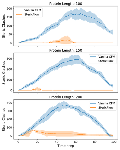 Collision time series.png