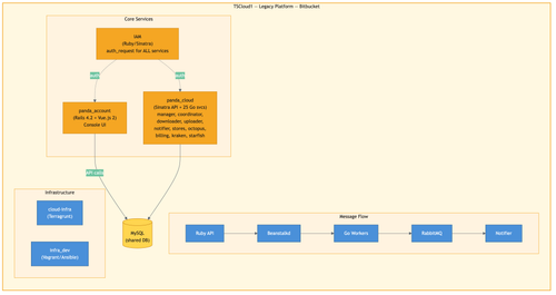 01 tscloud1 legacy.png