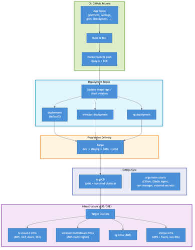 03 gitops deployment.png