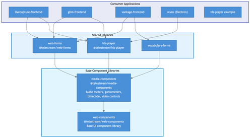 05 frontend components.png