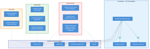 07 terraform modules.png