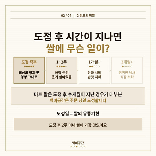 slide3 신선도변화.jpg