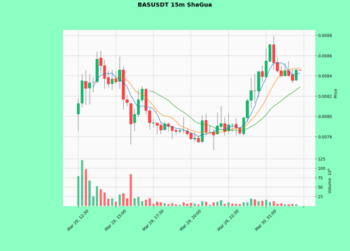 BASUSDT.png