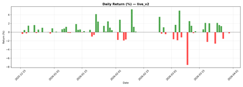 live v2 daily pnl.png