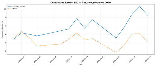 live two model cumulative return.png