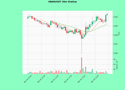 HBARUSDT.png