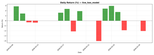 live two model daily pnl.png