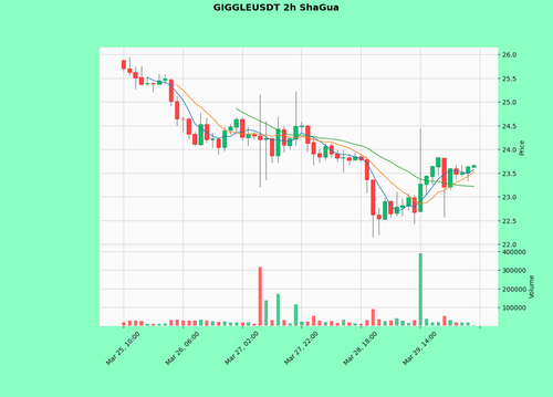 GIGGLEUSDT.png