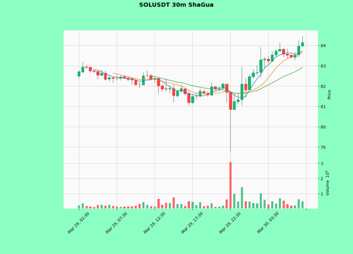 SOLUSDT.png