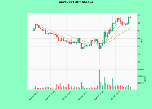 AAVEUSDT.png