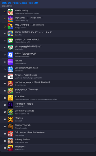 ranking top20 ios.png