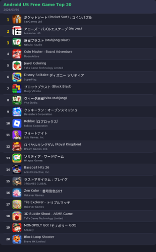 ranking top20 android.png
