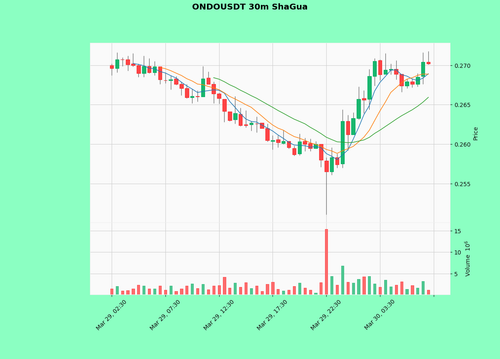 ONDOUSDT.png