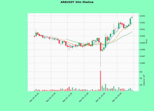 ARBUSDT.png