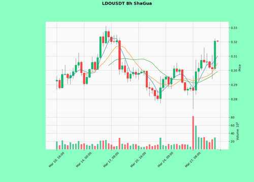 LDOUSDT.png