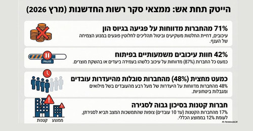 ממצאי רשות החדשנות בסדר על שאגת הארי.jpg