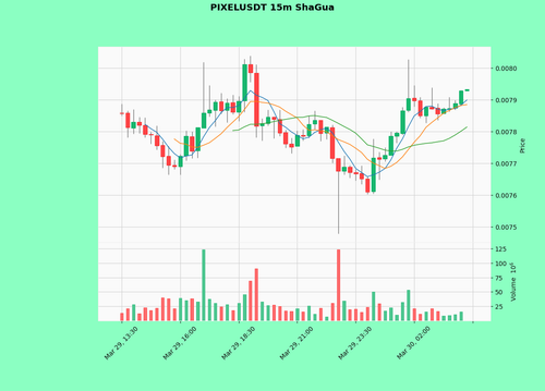 PIXELUSDT.png