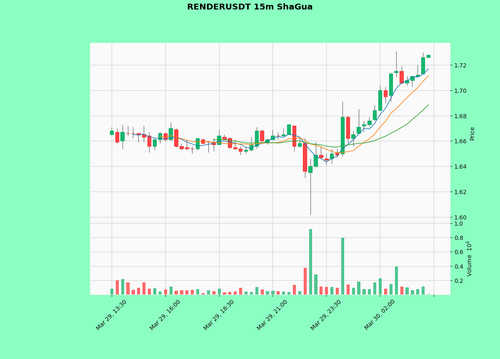 RENDERUSDT.png