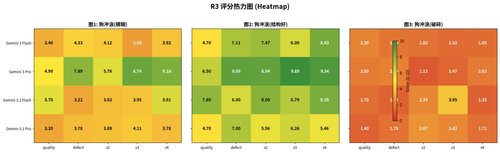 v5 r3 chart1 heatmap.png