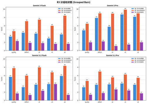 v5 r3 chart2 bars.png