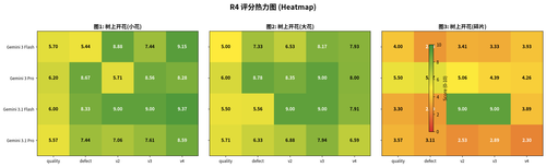 v5 r4 chart1 heatmap.png