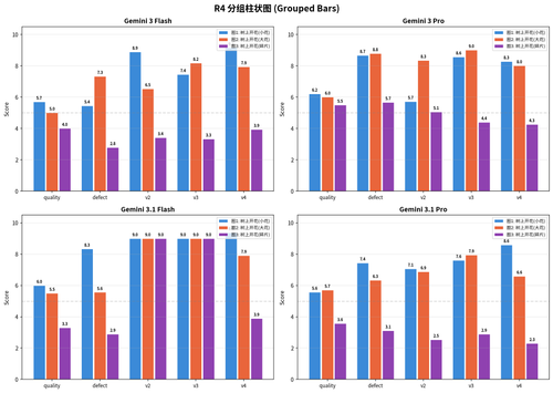v5 r4 chart2 bars.png