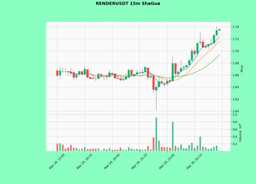RENDERUSDT.png