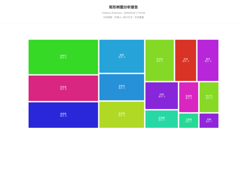 treemap 457 1774863909919.png