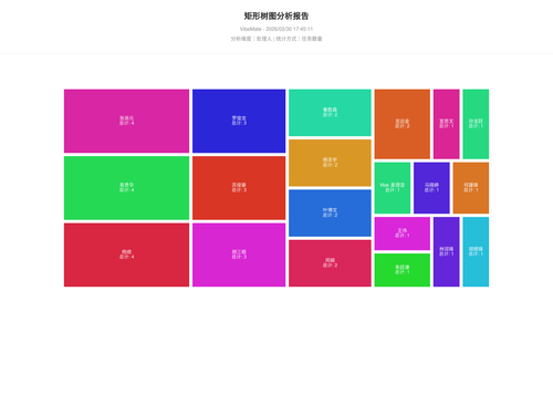 treemap 119 1774863913585.png