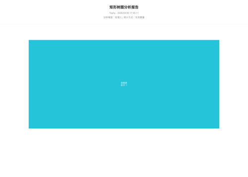 treemap 400 1774863913247.png